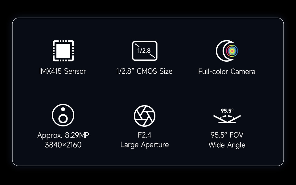 IMX415 8MP Camera Module, features