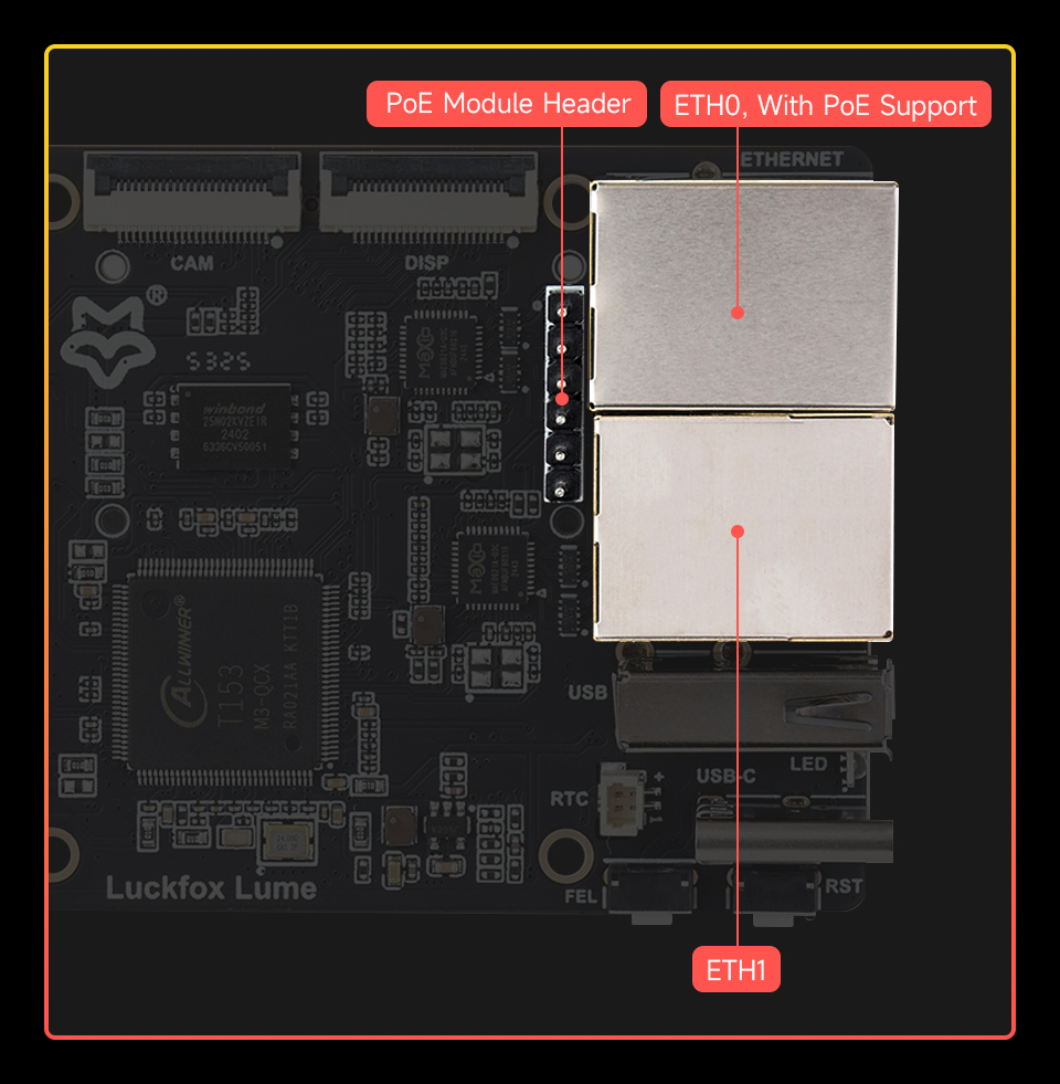 Luckfox Lume Linux Micro Development Board, onboard dual gigabit Ethernet ports