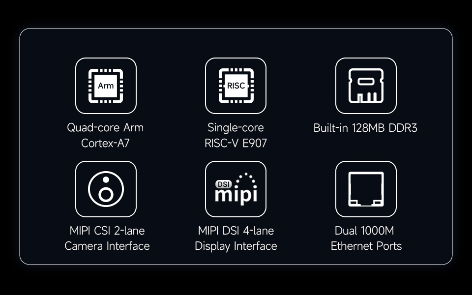 Luckfox Lume Linux Micro Development Board, features