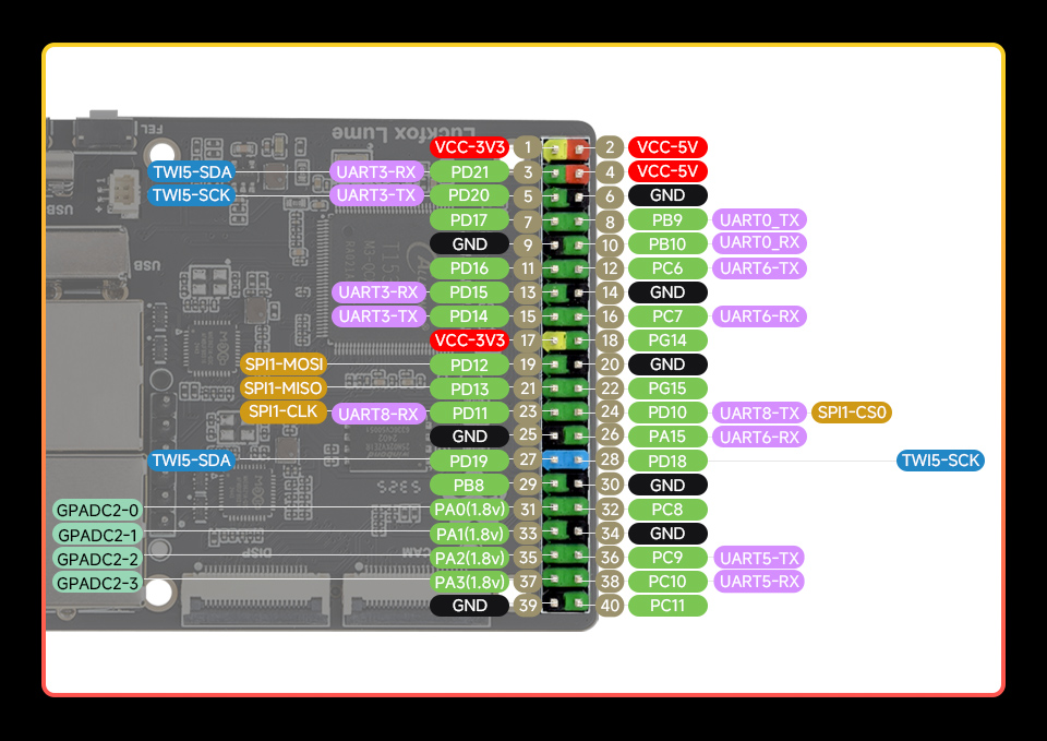 Luckfox Lume Linux Micro Development Board, pin definition