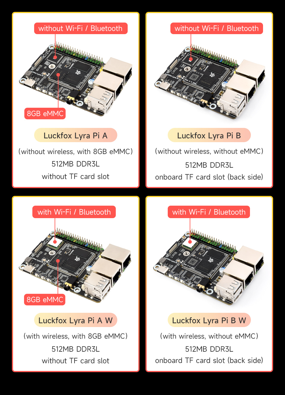 Luckfox Lyra Pi series, version options