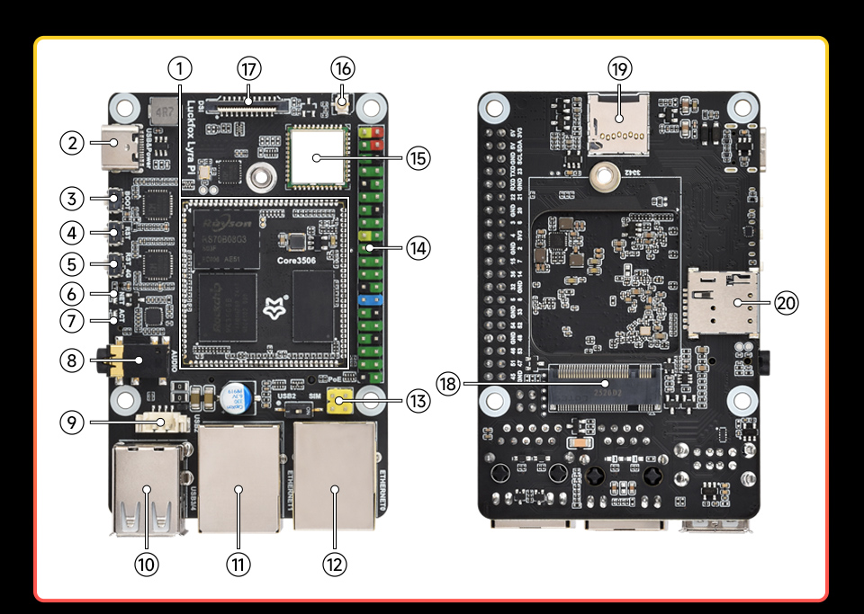 Luckfox Lyra Pi series, onboard components