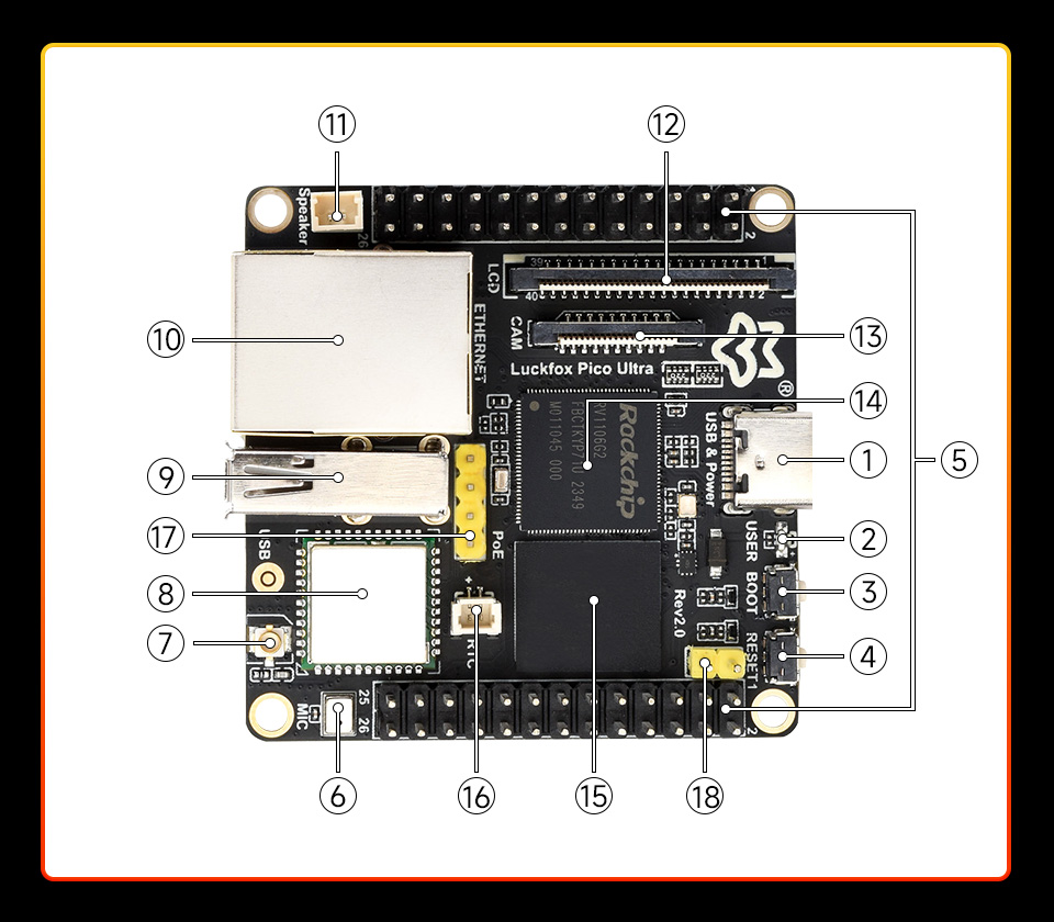 Luckfox Pico Ultra series, onboard components