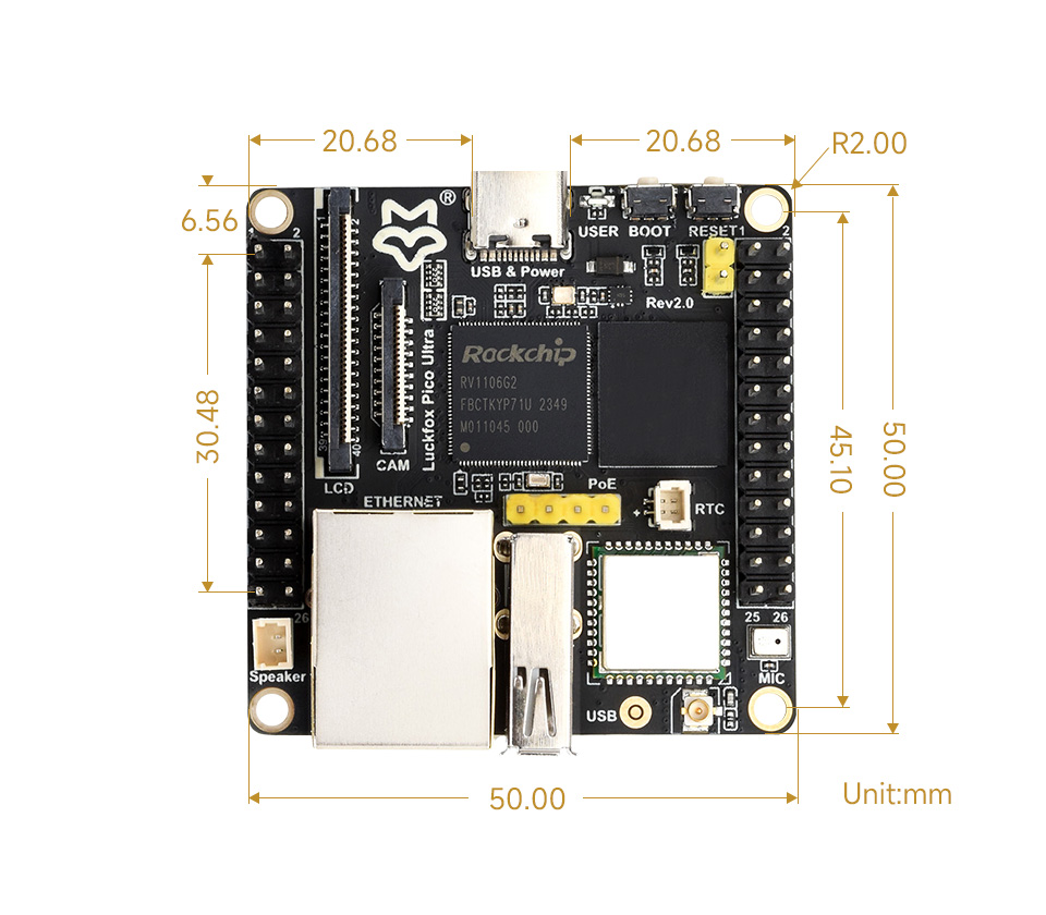 Luckfox Pico Ultra series, outline dimensions