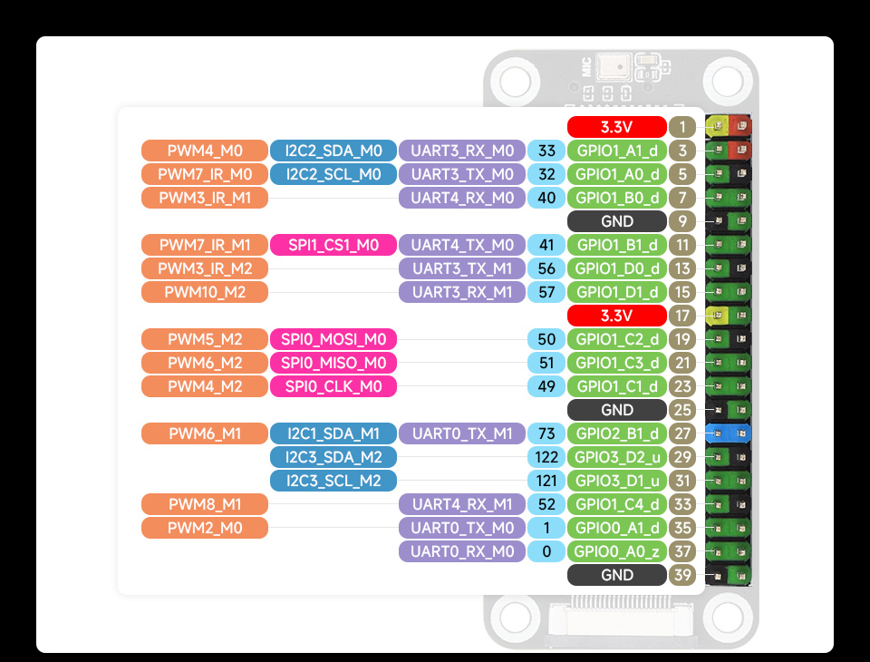Luckfox Pico Zero Linux Micro Development Board, pin definition