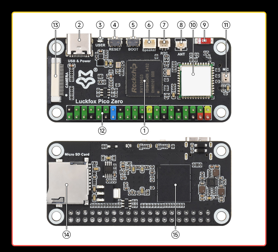 Luckfox Pico Zero Linux Micro Development Board, onboard components